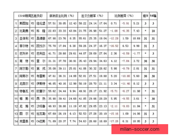 世界杯竞猜赔率平台最新解析与热门赛事投注攻略全指南 世界杯竞猜赔率平台最新解析与热门赛事投注攻略全指南