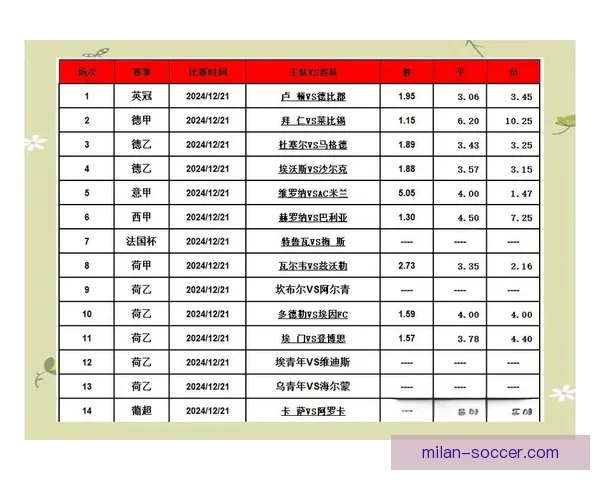 精准解析足球赛事胜负趋势，助你提升竞猜投注命中率
